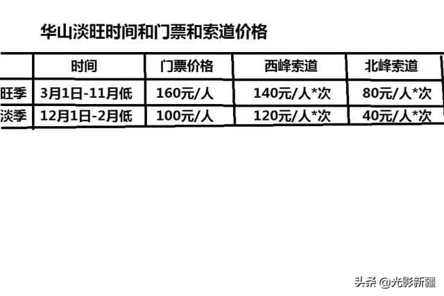 春游西岳华山详细攻略