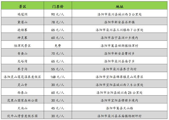 洛阳旅游景点门票价一览，你们觉得贵不贵？