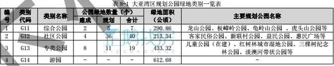 国庆何必出门添“堵”！一份大亚湾公园最全游玩攻略，请收好！