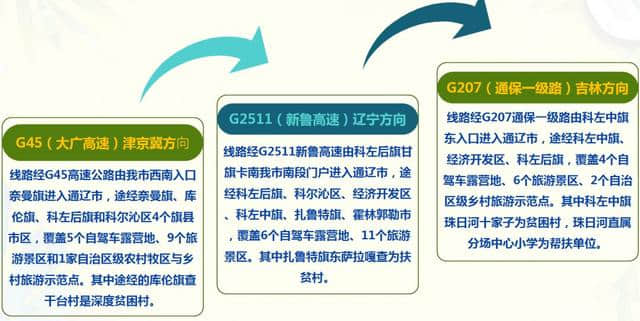 围观｜通辽自驾游扶贫精品线路发布，美到令人窒息！