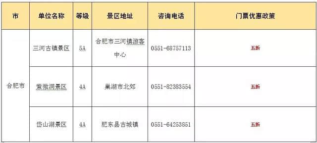 花都市民的福利到了！接下来去全国近200个景区旅游有优惠！半价！免费！