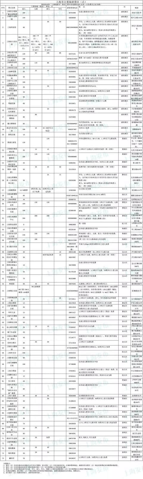 花都市民的福利到了！接下来去全国近200个景区旅游有优惠！半价！免费！