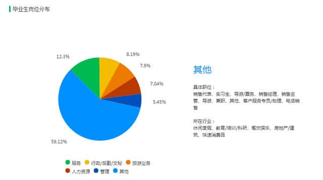 热门专业之旅游与会展服务