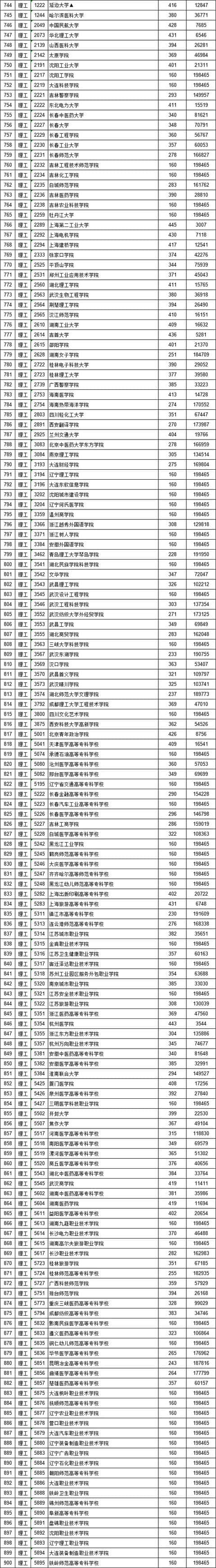 江西高招高职（专科）批次投档录取情况发布！高职扩招，这些人有机会上大学了