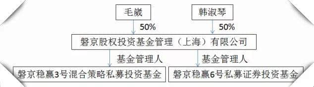 25天后大连圣亚终回复：磐京基金无意获取实控权