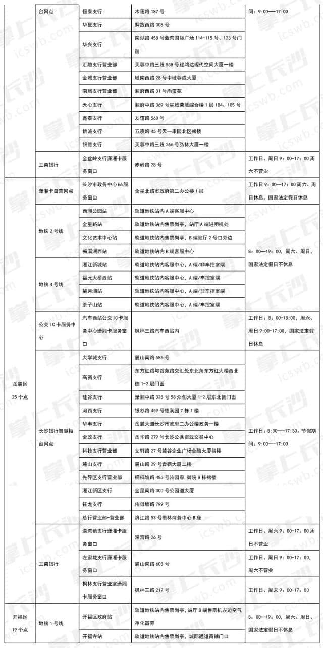 一卡通来了！5月1日起长沙发行潇湘卡，地铁公交通用可畅行200多个城市！