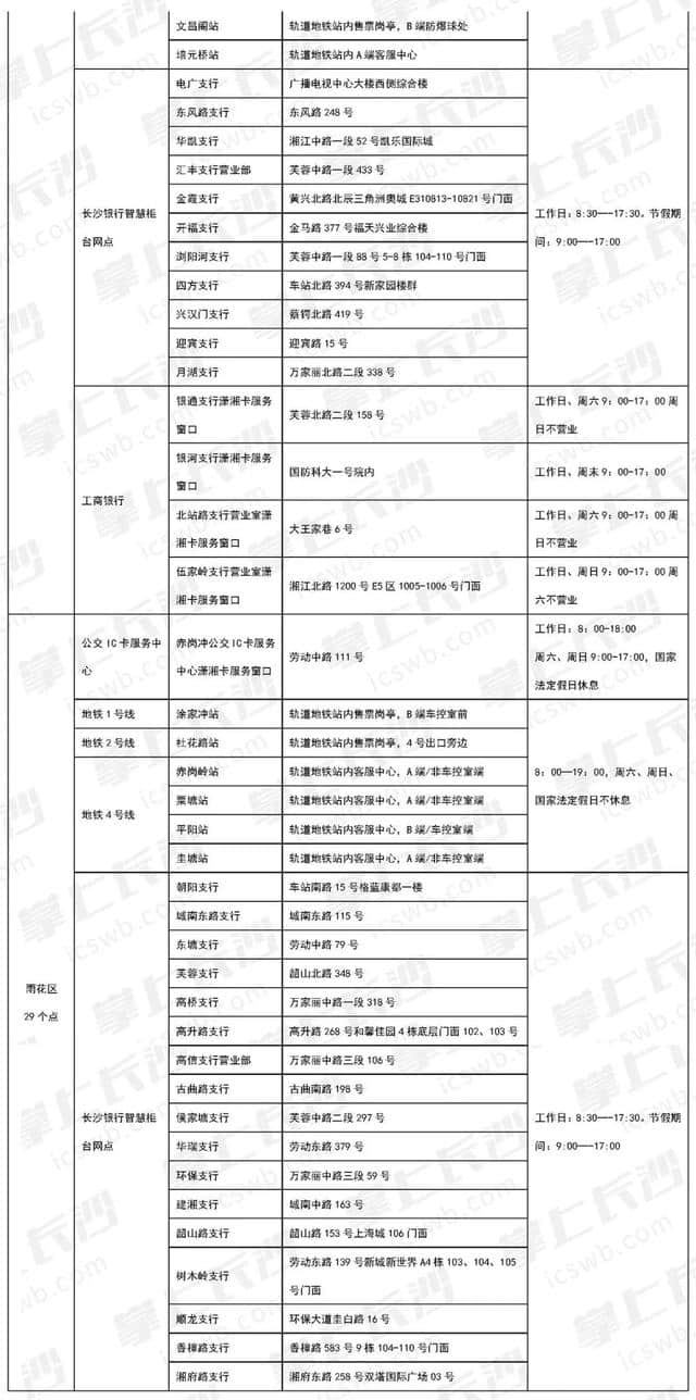 一卡通来了！5月1日起长沙发行潇湘卡，地铁公交通用可畅行200多个城市！