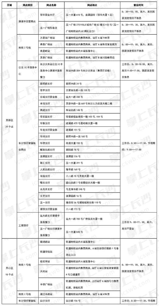 一卡通来了！5月1日起长沙发行潇湘卡，地铁公交通用可畅行200多个城市！