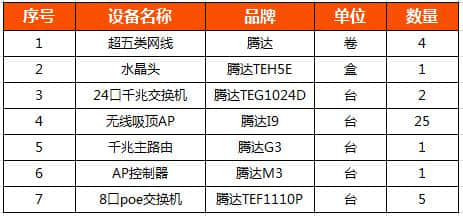 腾达助力上饶旅游用品公司打造优质Wi-Fi网络