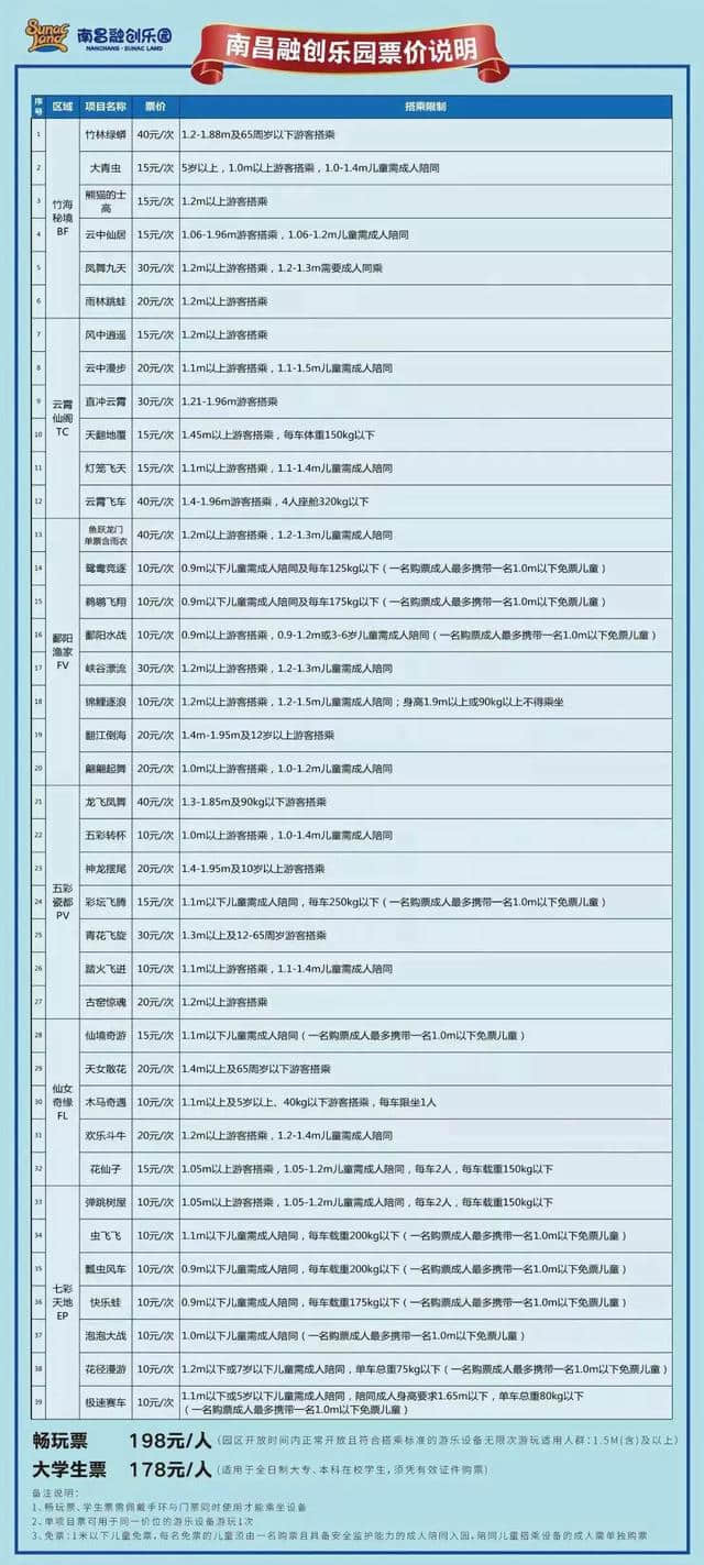 五一去哪玩？南昌融创乐园传来大消息！（文末有惊喜）