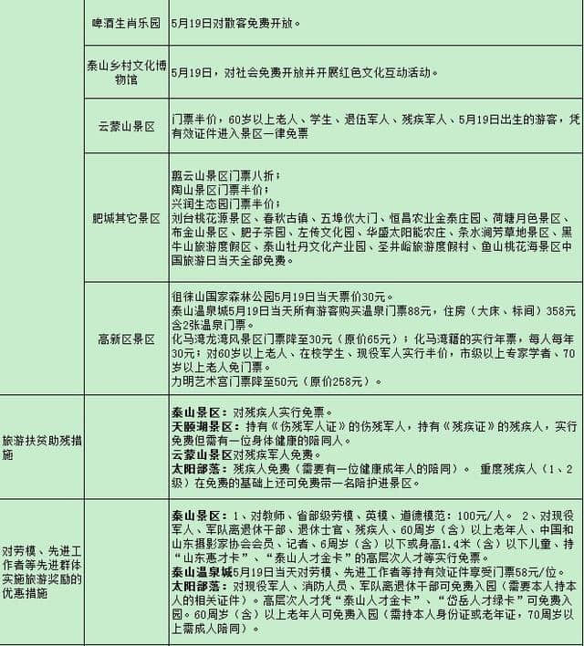 今天是「中国旅游日」，泰安很多景点免费、优惠，精彩泰安等你来！