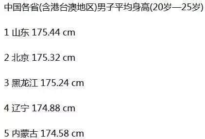 对！我们内蒙人就是喝酒吃肉、骑马上学，家里还有千亩草原！