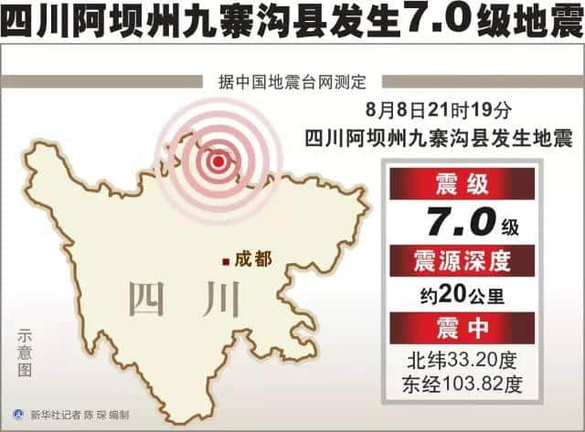 「头条」受九寨沟7.0级地震影响，广元重点景区就地震安全隐患进行排查！