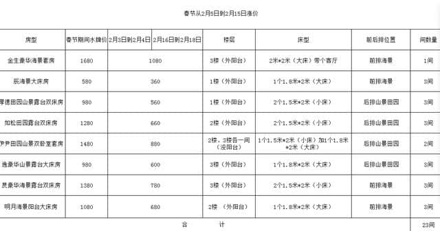 大理旅游攻略丨来大理旅游，不到这些地方，就等于白来！