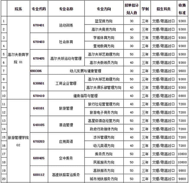 湖南高尔夫旅游职业学院2019年单独招生工作方案