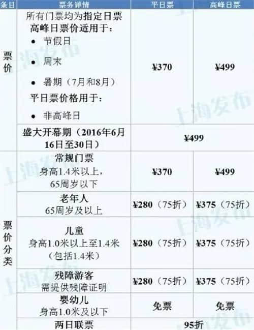 大连至上海，每天增至27班航班；你离迪斯尼乐园只有2小时距离 | 发现大连