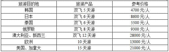 春节跟团旅游这么便宜？都是套路！收好这份旅游参考价，就能防坑