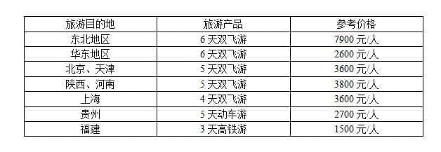 春节跟团旅游这么便宜？都是套路！收好这份旅游参考价，就能防坑