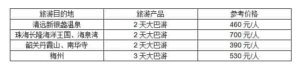 春节跟团旅游这么便宜？都是套路！收好这份旅游参考价，就能防坑