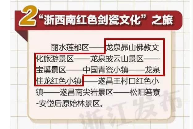 厉害了！龙泉这个景区上榜浙江省红色旅游重要景区景点名录