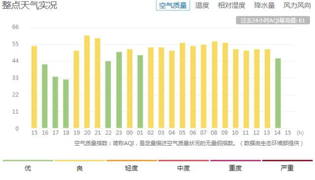 周末气象提前知晓