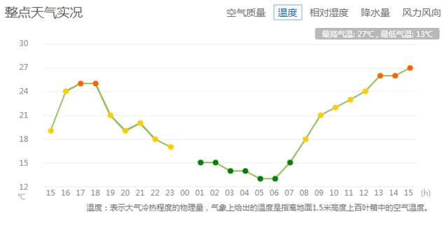 周末气象提前知晓