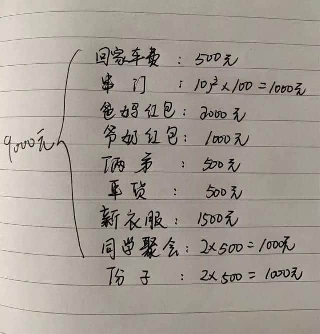 春节=春“劫”？在建德过年到底要花多少钱？算完要哭了……