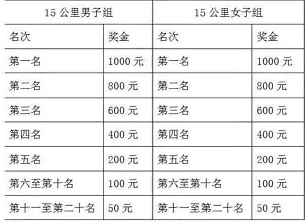 「活动」11月！在个旧最美的地方来痛快淋漓跑一场！