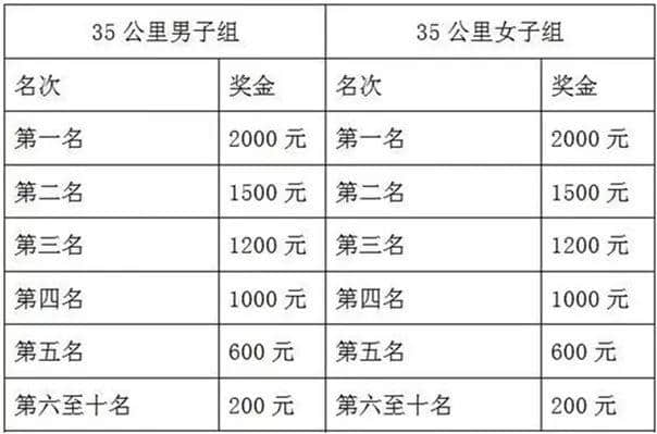 「活动」11月！在个旧最美的地方来痛快淋漓跑一场！