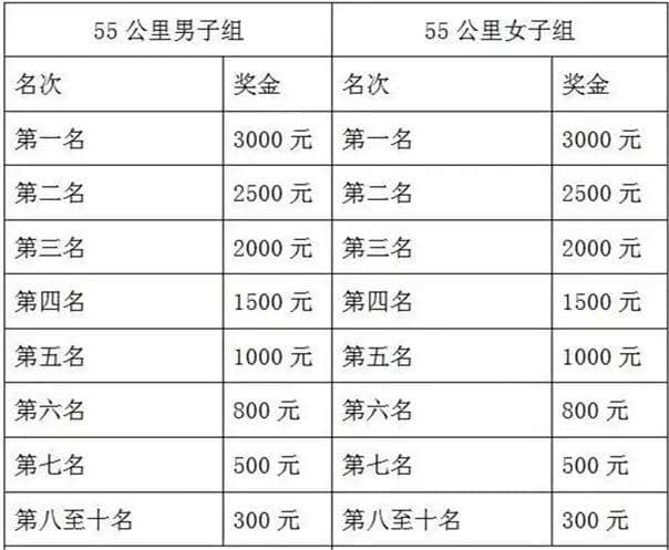 「活动」11月！在个旧最美的地方来痛快淋漓跑一场！