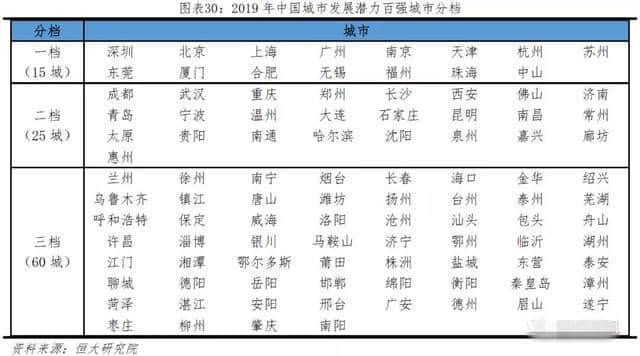 资讯 | 优秀！2019城市发展潜力100强出炉 呼和浩特入选