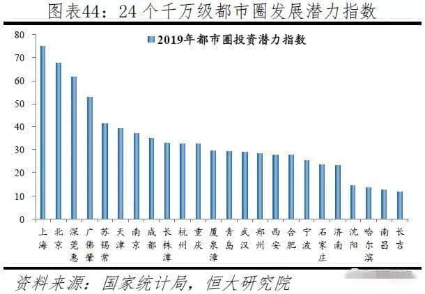 资讯 | 优秀！2019城市发展潜力100强出炉 呼和浩特入选