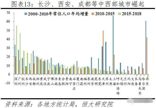 资讯 | 优秀！2019城市发展潜力100强出炉 呼和浩特入选