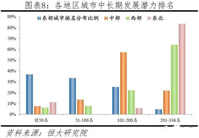 资讯 | 优秀！2019城市发展潜力100强出炉 呼和浩特入选