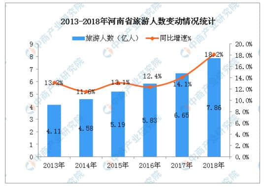 开封恒大文化旅游城将如何改写中原文旅格局？