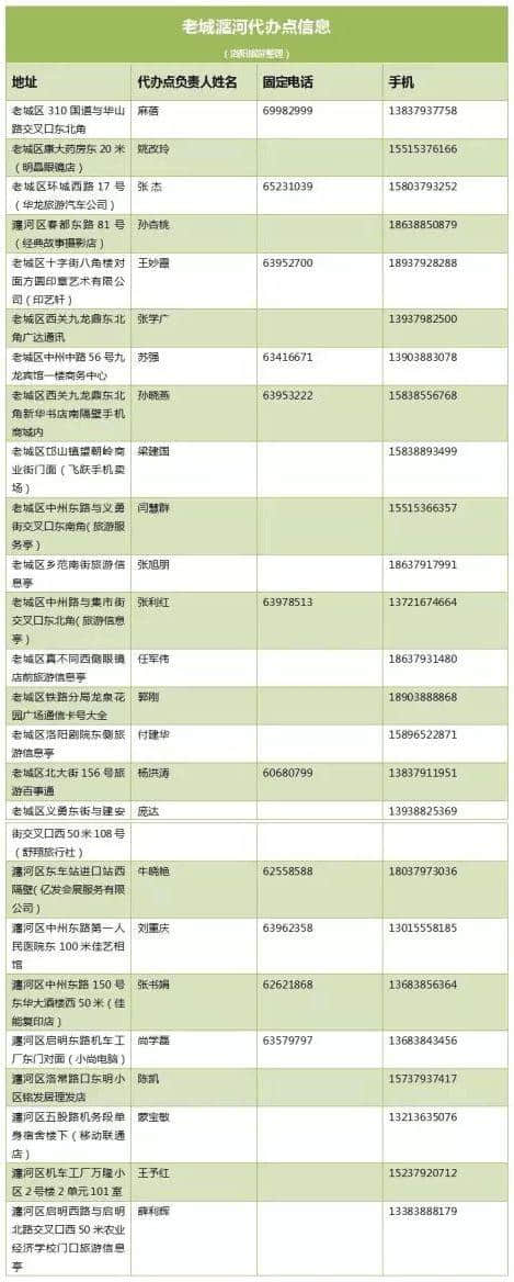 最新！洛阳旅游年票景区再添新看点！(附旅游景点及年票全攻略)