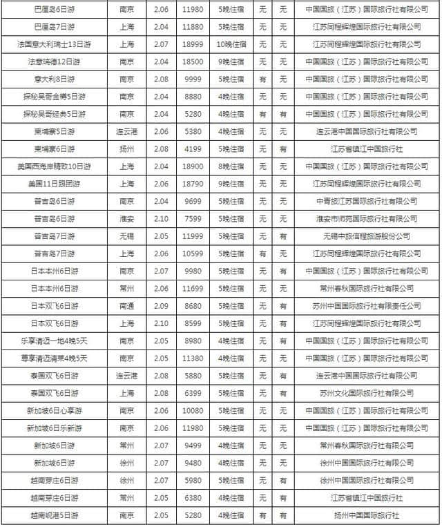 80条旅游线路参考价公布！镇江人春节旅游前先看下，保管心中有底！