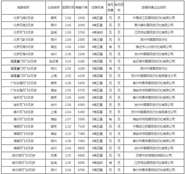 80条旅游线路参考价公布！镇江人春节旅游前先看下，保管心中有底！