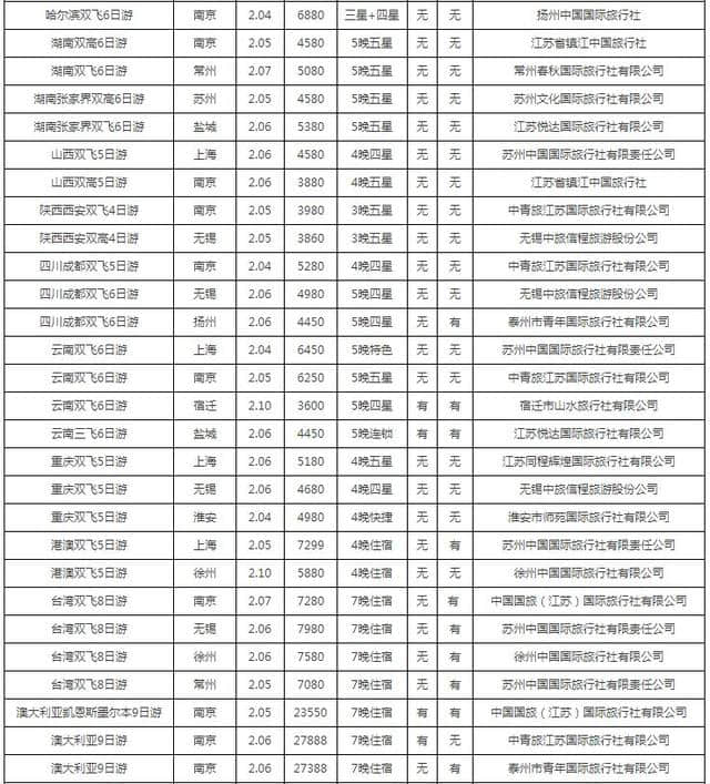 80条旅游线路参考价公布！镇江人春节旅游前先看下，保管心中有底！