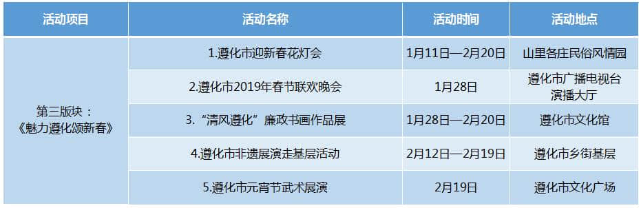 河北人 赶大集、逛庙会、品美食……春节特色旅游攻略来了