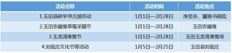 河北人 赶大集、逛庙会、品美食……春节特色旅游攻略来了