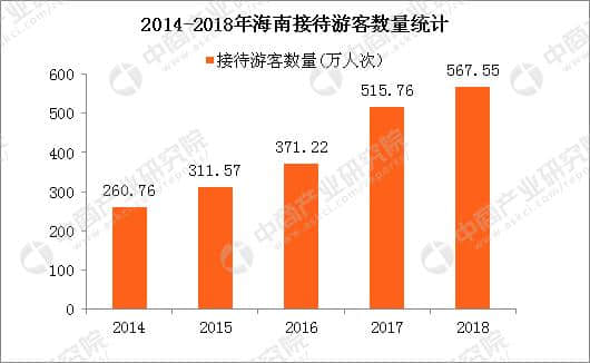 2018春节海南返程机票暴涨近10倍 数说海南旅游到底有多火