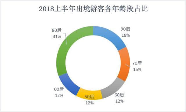 2018上半年出境旅游大数据报告：“新一线”崛起，泰国最受欢迎