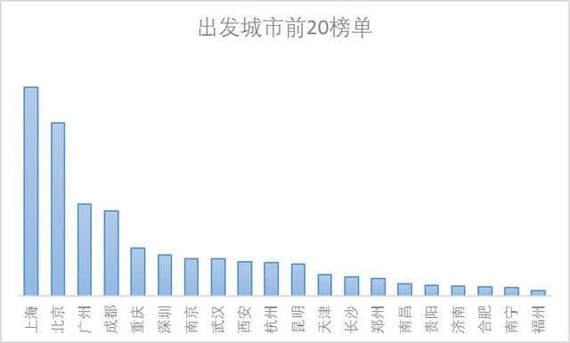 2018上半年出境旅游大数据报告：“新一线”崛起，泰国最受欢迎