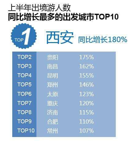 2018上半年出境旅游大数据报告：“新一线”崛起，泰国最受欢迎