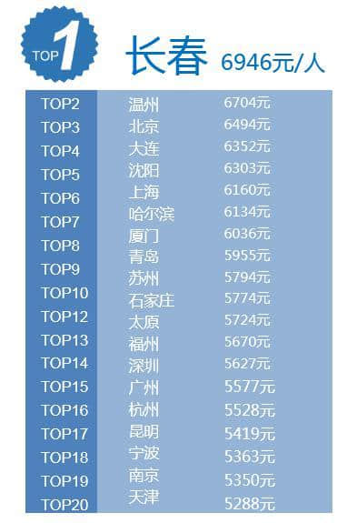 2018上半年出境旅游大数据报告：“新一线”崛起，泰国最受欢迎