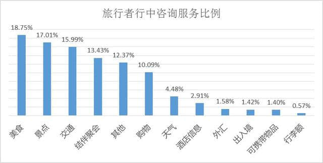 2018上半年出境旅游大数据报告：“新一线”崛起，泰国最受欢迎