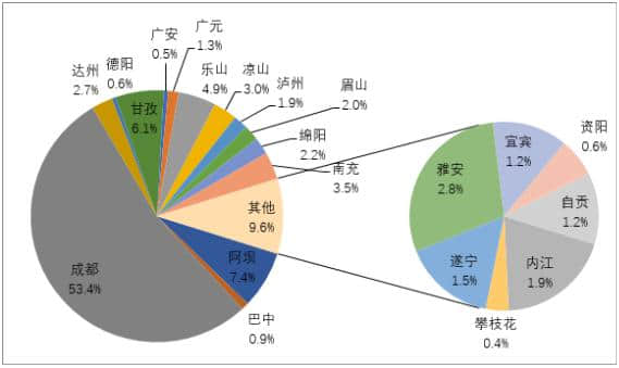 2017年四川省旅游住宿业发展统计报告（上篇）