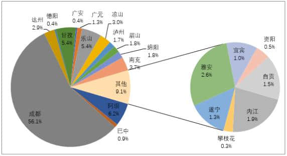 2017年四川省旅游住宿业发展统计报告（上篇）