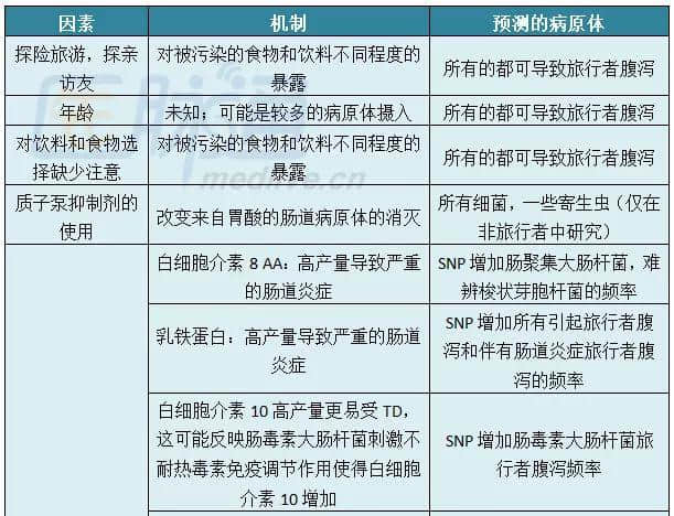 FDA批准Aemcolo用于治疗旅行者腹泻